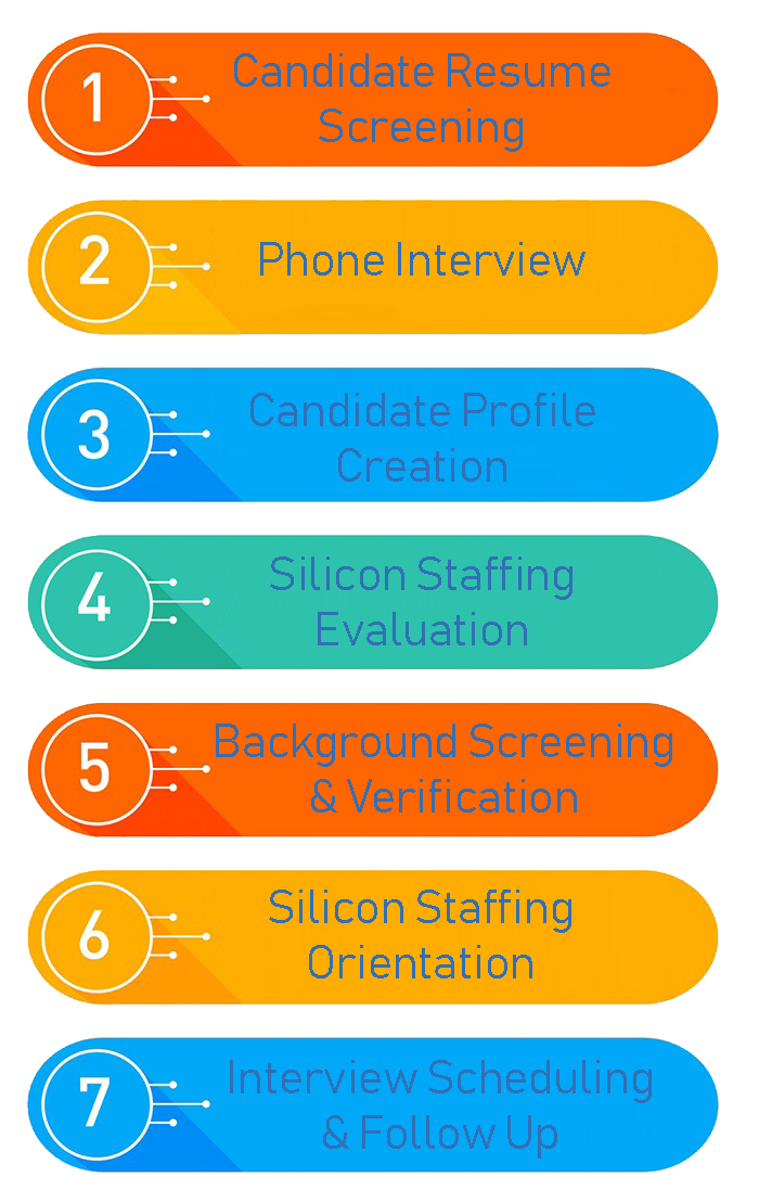 Silicon Staffing Virtual Assistant Hiring Process